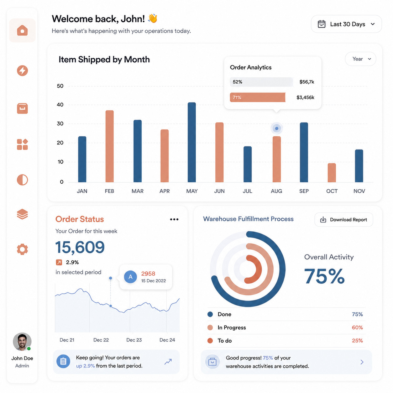 Fulfillor WMS real-time warehouse dashboard